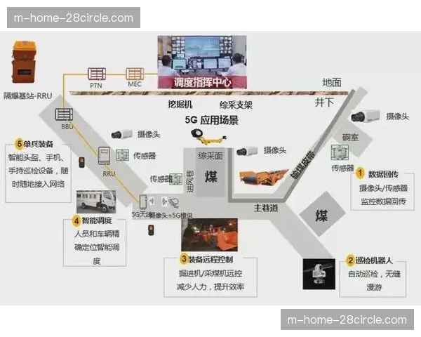 保障单元向细分垂类场景延展 强化当前阶段全域覆盖能力